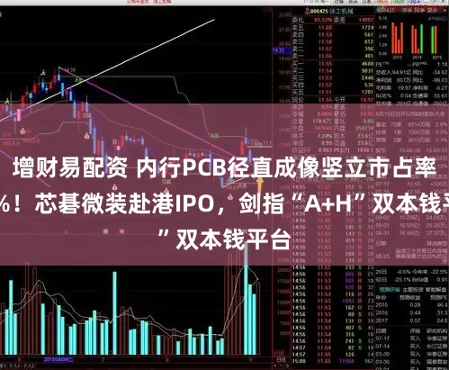 增财易配资 内行PCB径直成像竖立市占率15%！芯碁微装赴港IPO，剑指“A+H”双本钱平台