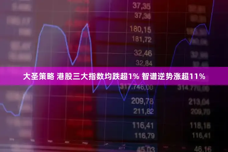 大圣策略 港股三大指数均跌超1% 智谱逆势涨超11%
